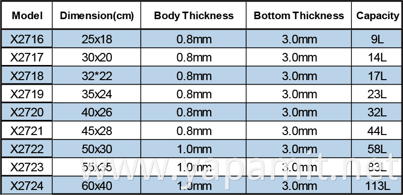 Product specifications